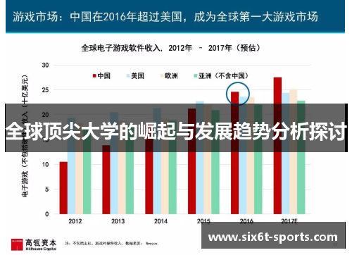 全球顶尖大学的崛起与发展趋势分析探讨