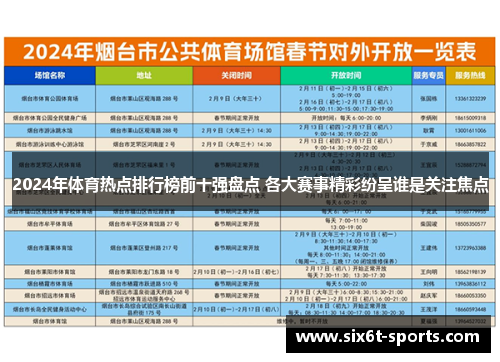 2024年体育热点排行榜前十强盘点 各大赛事精彩纷呈谁是关注焦点